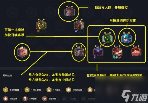 云顶之弈S8璐璐主C阵容攻略——以守护天使为核心（全面解析S8最强璐璐C阵容，带你玩转云顶