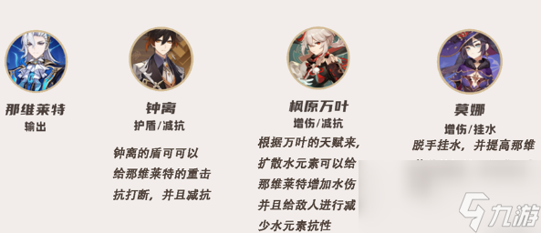 原神那维莱特队伍搭配推荐