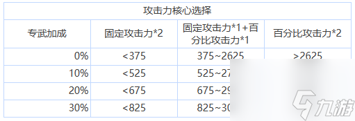 蒼霧殘響核心選擇怎么搭配-核心選擇搭配推薦一覽