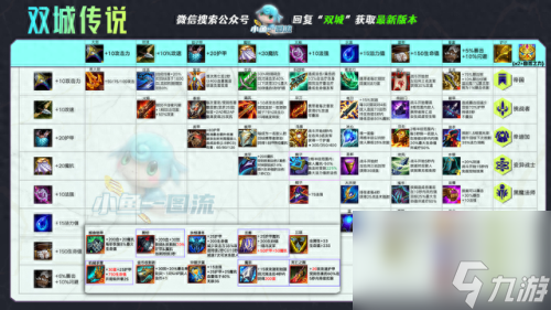 腐朽之盾第二关怎么过(腐朽之盾2关攻略)