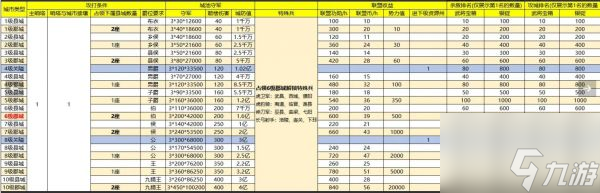 战地无疆哨塔怎么建立 战地无疆哨塔建立方法