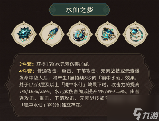 原神水仙之梦圣遗物套装对角色有那些增幅