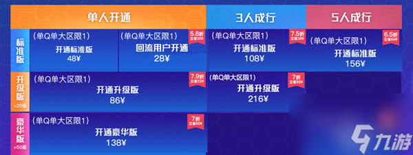 CF傳說之路3通行證價格介紹 穿越火線傳說之路3的通行證價格是多少