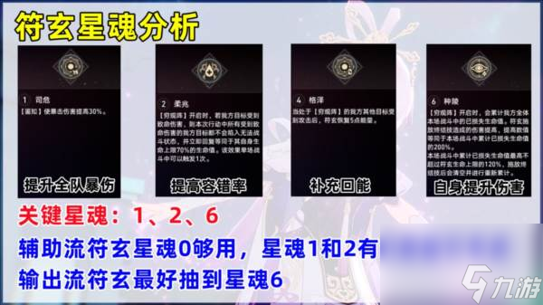 崩坏星穹铁道符玄怎么培养 技能行迹阵容攻略