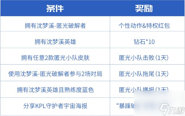 沈梦溪KPL皮肤荣耀纪念卡怎么获得 匿光小队活动攻略