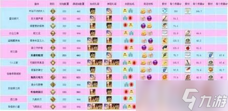 FGO万圣节活动有哪些 FGO万圣节活动介绍