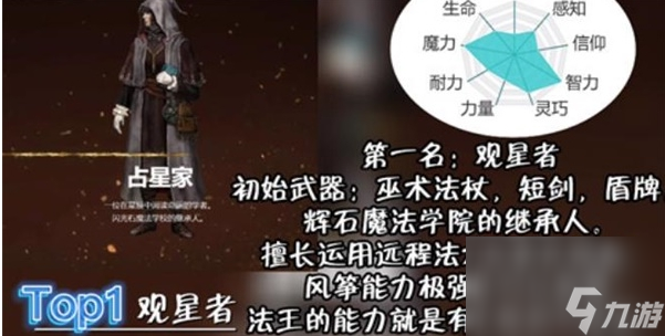 艾尔登法环职业强度排行榜2023最新