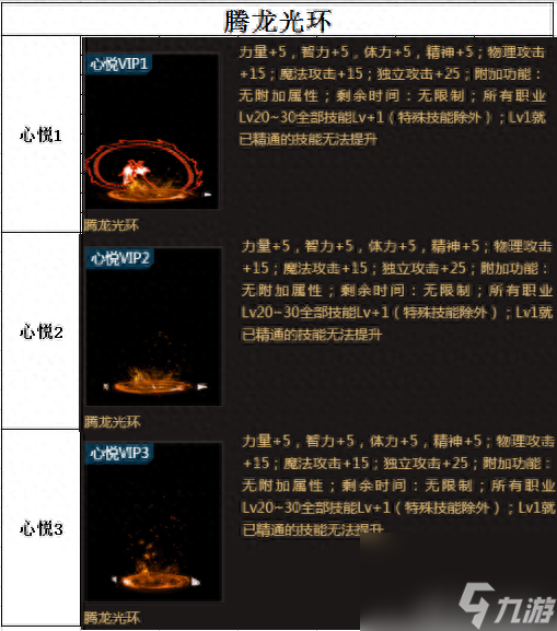 dnf玩转荣誉战场全攻略（dnf荣誉战场怎么奖励最大化）