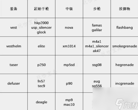 cs2一键买枪参数设置教程