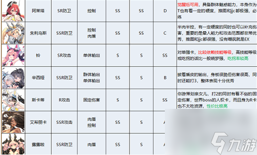 蒼霧殘響角色強度排行一覽