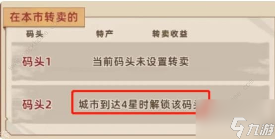 王鏟鏟的運河夢怎么升級城市 王鏟鏟的運河夢升級城市攻略