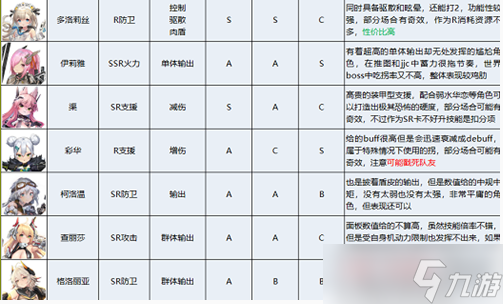 蒼霧殘響角色強(qiáng)度排行一覽