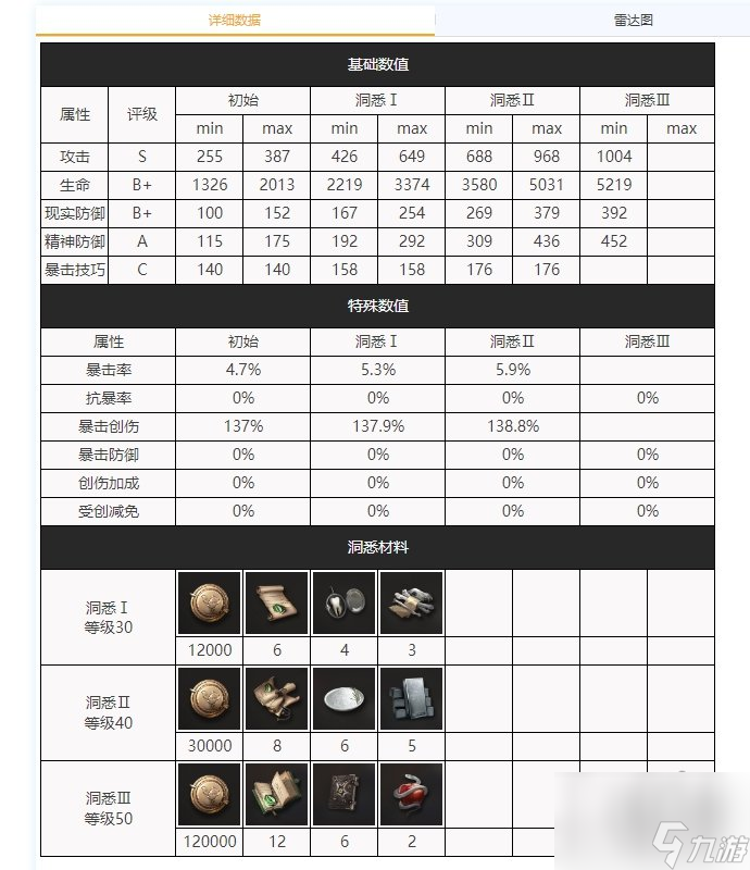 重返未来1999柏林以东怎么配队柏林以东养成攻略