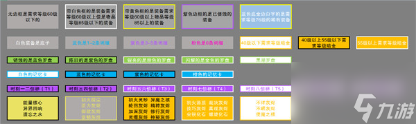 火炬之光无限什么装备值钱 值钱稀有装备掉落位置