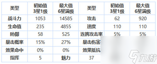 第七史诗格伦怎么样 第七史诗格伦强度解析