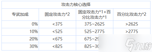 蒼霧殘響核心選擇搭配推薦一覽