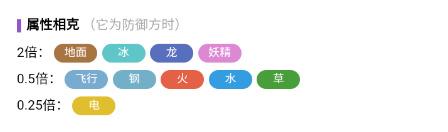 宝可梦朱紫猛雷鼓属性介绍-宝可梦朱紫猛雷鼓属性是什么