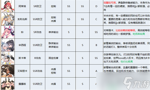 《苍雾残响》角色强度排行一览