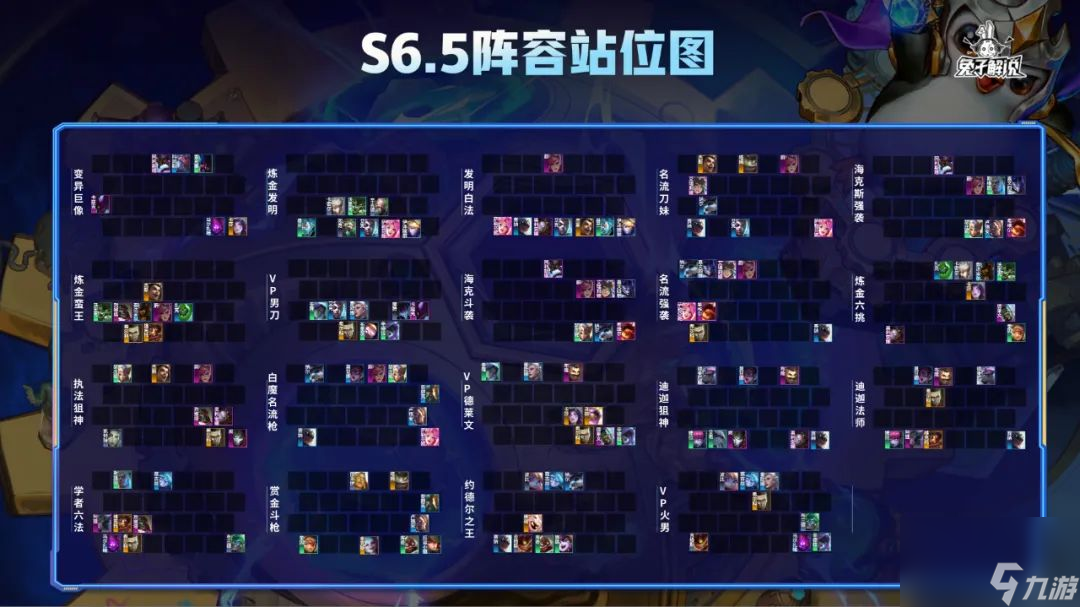 金鏟鏟之戰(zhàn)s6.5最強上分陣容推薦