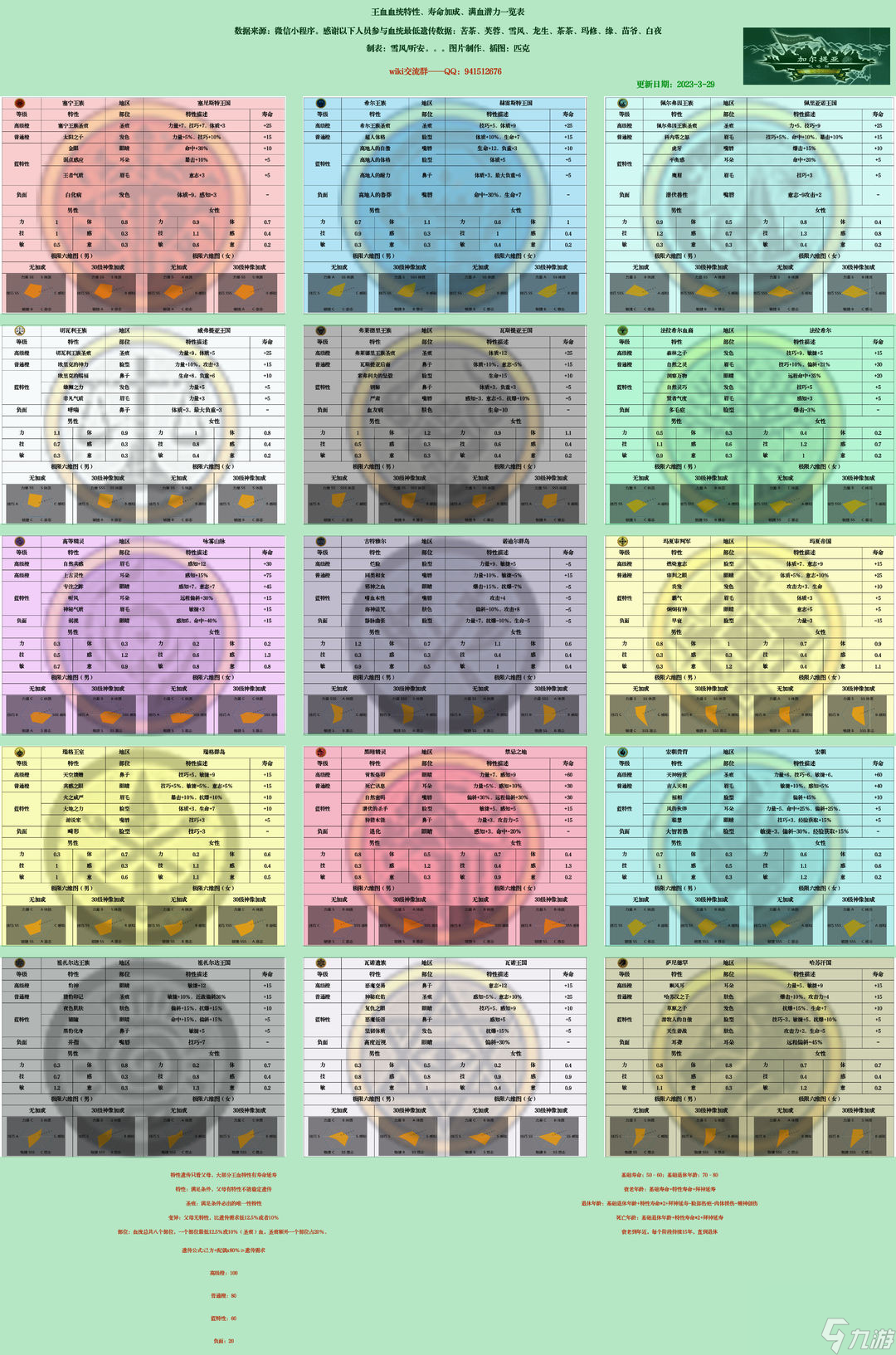諸神皇冠：前期懶人攻略（究極小擺子）