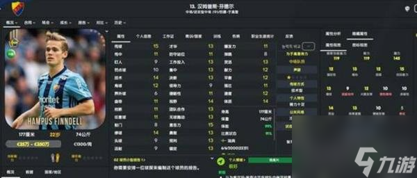 fm2023高性价比妖人推荐（fm2023哪些球员值得培养）