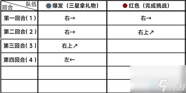 蔚蓝档案困难1-1怎么打-蔚蓝档案H1-1关卡三星攻略