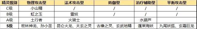 完美世界诸神之战哪个职业最帅羽芒职业技巧攻略