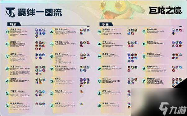 云顶之弈S8星之守护者阵容搭配攻略：星之守护者助你轻松上分！