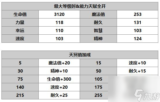 另一個(gè)伊甸諾瑪爾介紹