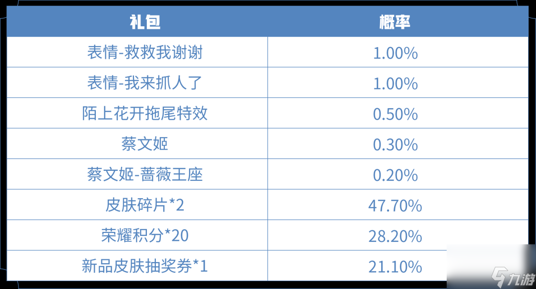 王者荣耀花朝碎片怎么获得