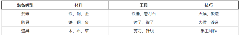 攻城掠地手游如何开启铁匠铺 攻城掠地手游开启铁匠铺方法