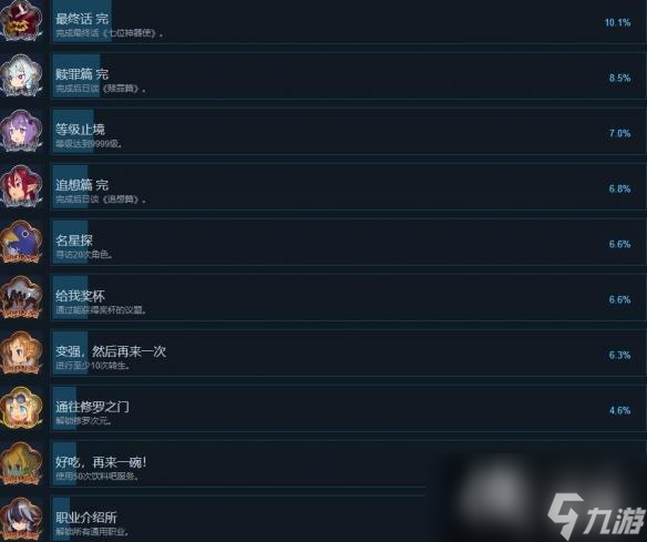 《魔界战记7》成就奖杯列表一览 奖杯怎么解锁？