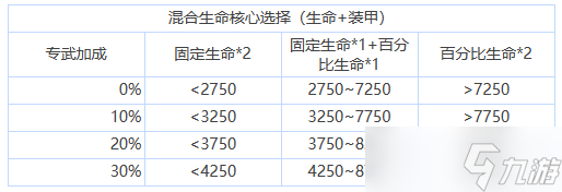 蒼霧殘響核心選擇搭配推薦一覽