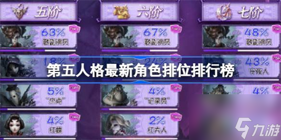 第五人格最新角色平衡性数据介绍