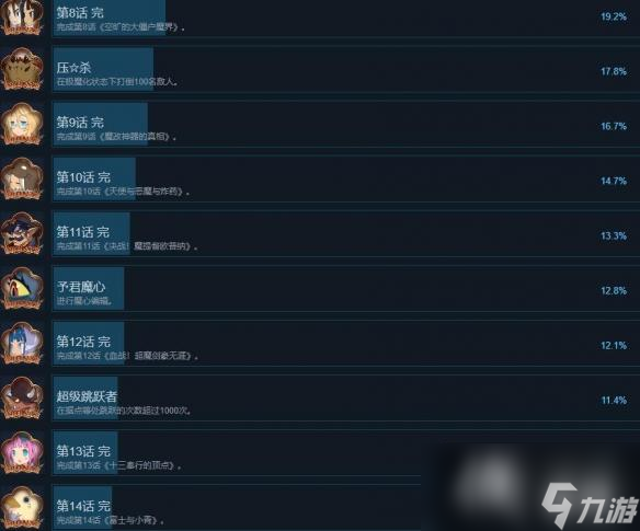 《魔界战记7》成就奖杯列表一览 奖杯怎么解锁？