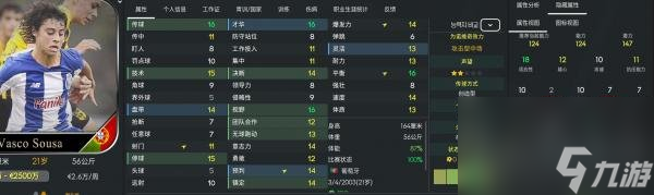 fm2023高性价比妖人推荐（fm2023哪些球员值得培养）
