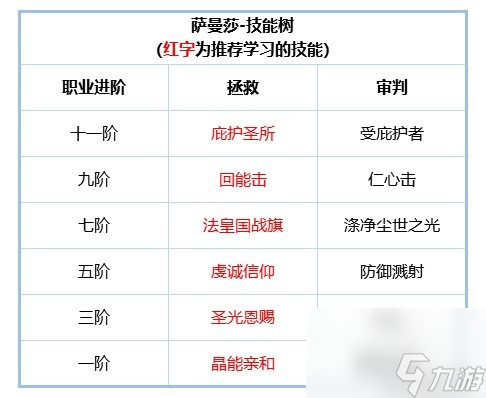 《铃兰之剑》萨曼莎角色攻略 萨曼莎技能搭配分享