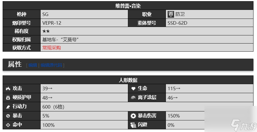 少女前线2追放开荒角色有哪些？ 少女前线2开荒人物推荐