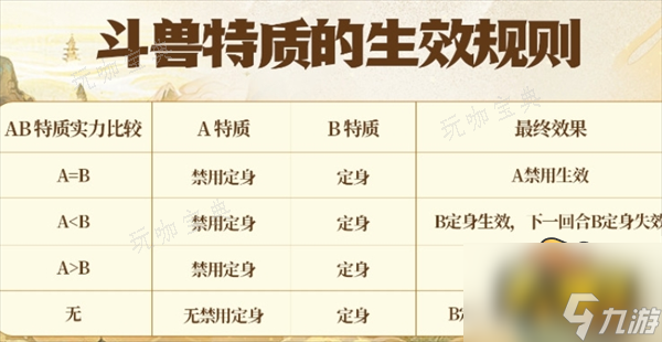 《妄想山海》斗獸怎么玩？斗獸玩法分享大神技巧