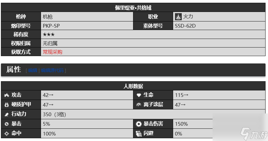 少女前線2追放開荒角色有哪些？ 少女前線2開荒人物推薦