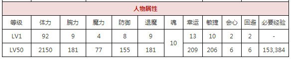 一血万杰鵺怎么样-鵺属性技能玩法介绍