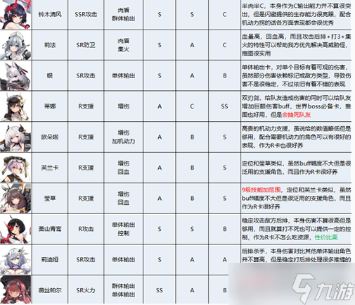 蒼霧殘響角色強(qiáng)度排行一覽