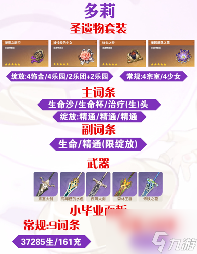 原神多莉毕业面板属性参考