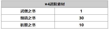 另一個伊甸尼洛介紹