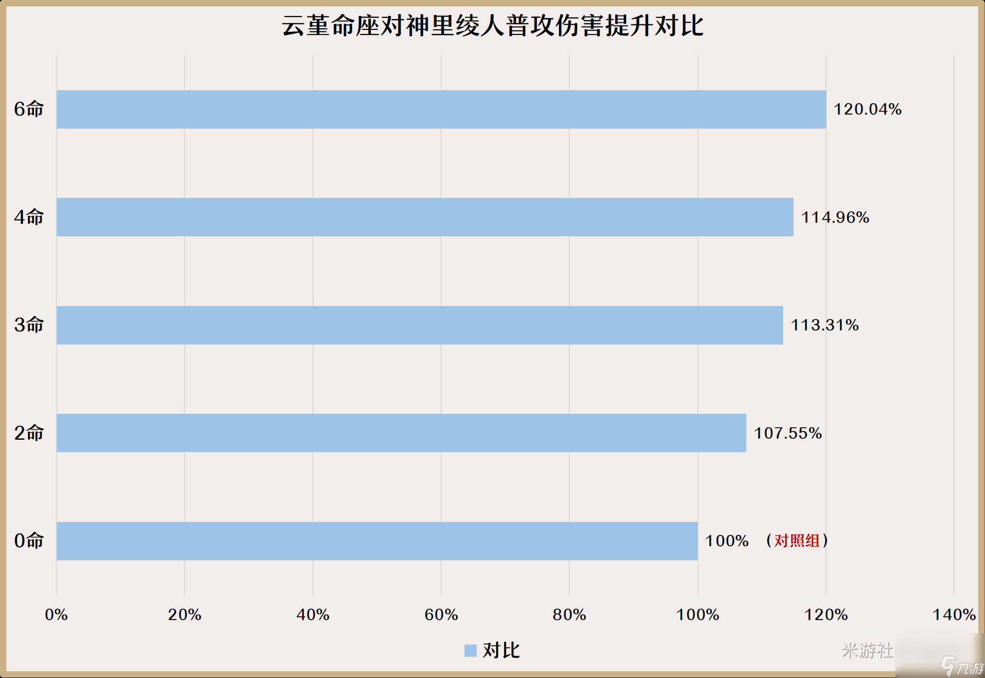 原神云堇怎么培養(yǎng)_原神云堇全方位解析