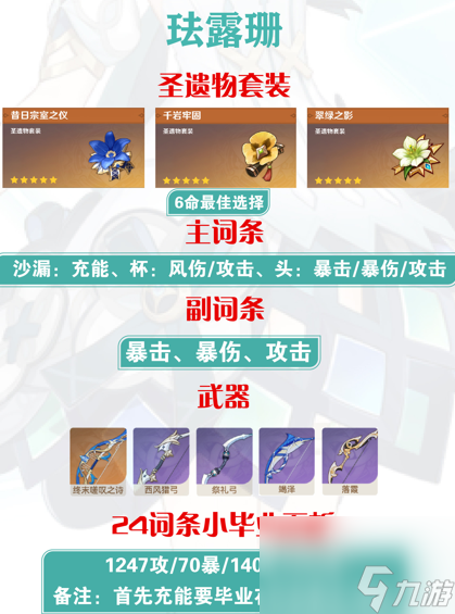 原神珐露珊毕业面板属性参考