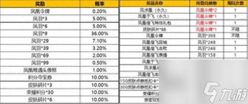 王者荣耀凤求凰(凤求凰永久绝版了吗)