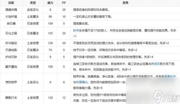 洛克王国阿瑞斯有哪些技能 洛克王国阿瑞斯技能分享