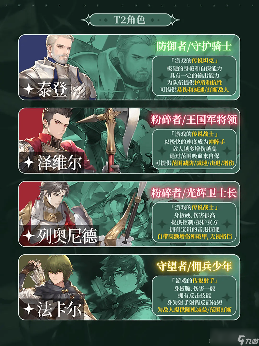 《铃兰之剑》SSR角色强度榜单