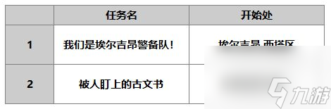 另一个伊甸路弗斯介绍